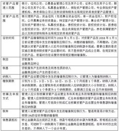 僅剩5天，百萬億資管產品開征增值稅 資管機構最關心的問題與答案全解析