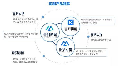 每刻科技獲CMC資本2億元B輪融資，加速企業財務數字化變革