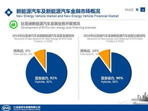比亞迪金融 引領綠色出行，驅動新能源汽車金融新未來
