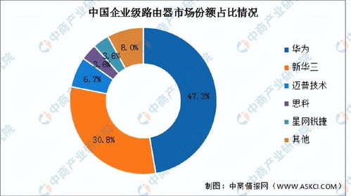 2025年中國(guó)網(wǎng)絡(luò)設(shè)備行業(yè)市場(chǎng)前景預(yù)測(cè)研究報(bào)告（簡(jiǎn)版）