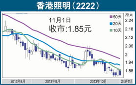 股市縱橫 雷士產(chǎn)品銷歐前景樂觀 橫縱網(wǎng)絡(luò)布局顯優(yōu)勢(shì)