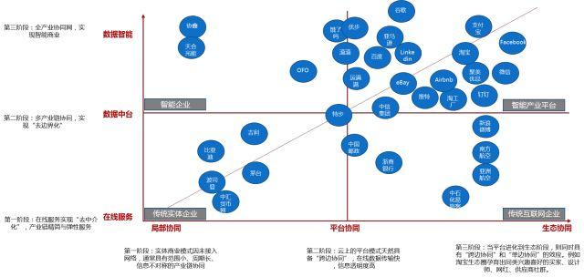 未來十年 傳統(tǒng)商業(yè)的智能革命與橫縱網(wǎng)絡(luò)新格局
